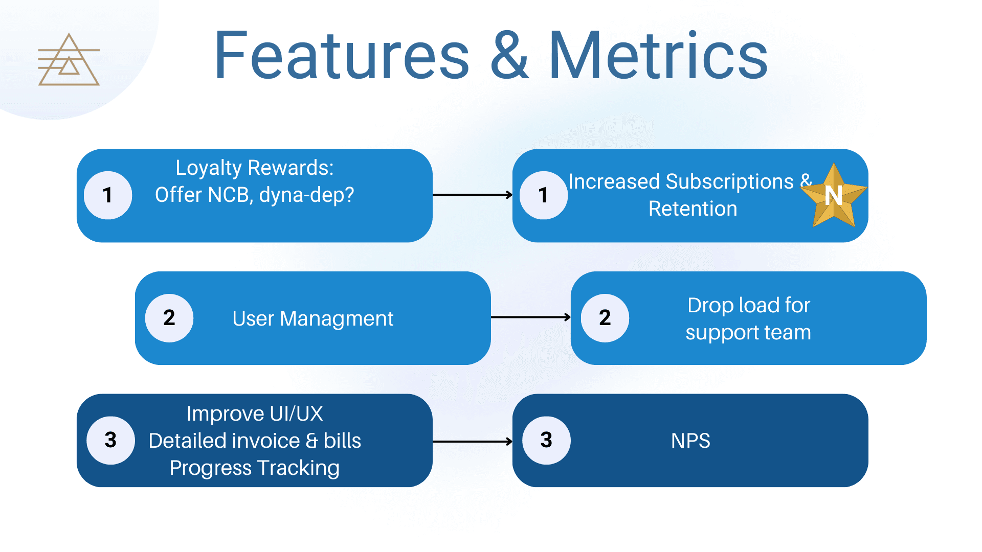 T-Mobile Protection 360 features and metrics
